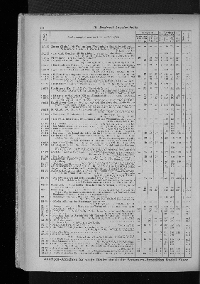 Vorschaubild von [[Zeitungskatalog Rudolf Mosse, Annoncen-Expedition]]