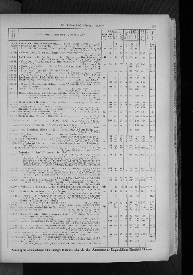 Vorschaubild von [[Zeitungskatalog Rudolf Mosse, Annoncen-Expedition]]