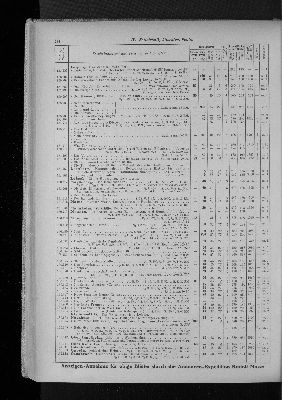 Vorschaubild von [[Zeitungskatalog Rudolf Mosse, Annoncen-Expedition]]