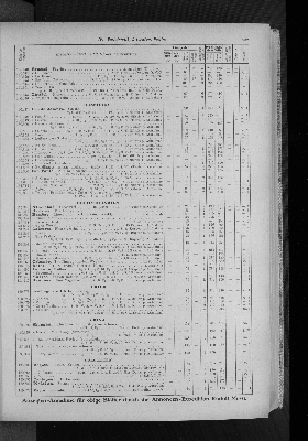 Vorschaubild von [[Zeitungskatalog Rudolf Mosse, Annoncen-Expedition]]