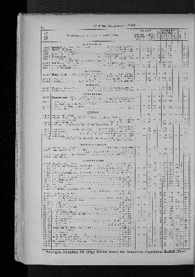 Vorschaubild von [[Zeitungskatalog Rudolf Mosse, Annoncen-Expedition]]