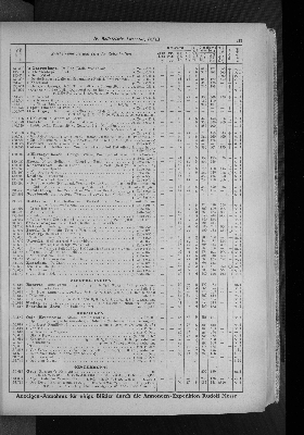 Vorschaubild von [[Zeitungskatalog Rudolf Mosse, Annoncen-Expedition]]