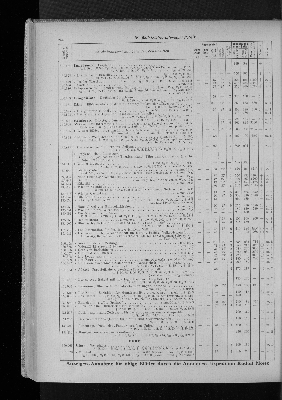 Vorschaubild von [[Zeitungskatalog Rudolf Mosse, Annoncen-Expedition]]