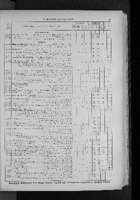 Vorschaubild von [[Zeitungskatalog Rudolf Mosse, Annoncen-Expedition]]