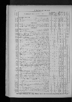 Vorschaubild von [[Zeitungskatalog Rudolf Mosse, Annoncen-Expedition]]