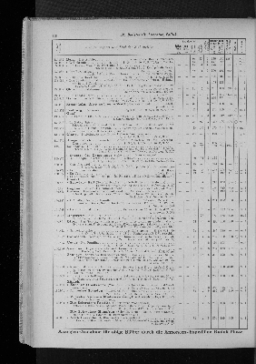 Vorschaubild von [[Zeitungskatalog Rudolf Mosse, Annoncen-Expedition]]