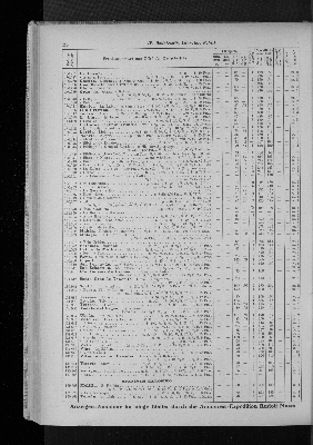 Vorschaubild von [[Zeitungskatalog Rudolf Mosse, Annoncen-Expedition]]