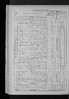 Vorschaubild von [[Zeitungskatalog Rudolf Mosse, Annoncen-Expedition]]