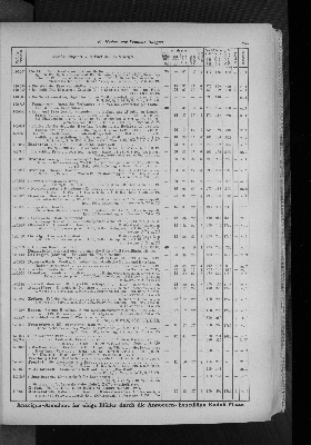 Vorschaubild von [[Zeitungskatalog Rudolf Mosse, Annoncen-Expedition]]