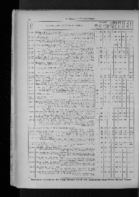 Vorschaubild von [[Zeitungskatalog Rudolf Mosse, Annoncen-Expedition]]