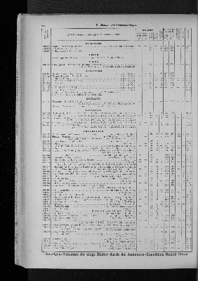 Vorschaubild von [[Zeitungskatalog Rudolf Mosse, Annoncen-Expedition]]