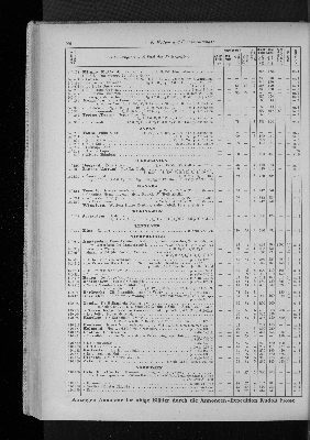 Vorschaubild von [[Zeitungskatalog Rudolf Mosse, Annoncen-Expedition]]