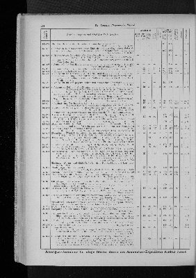 Vorschaubild von [[Zeitungskatalog Rudolf Mosse, Annoncen-Expedition]]