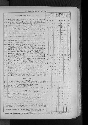 Vorschaubild von [[Zeitungskatalog Rudolf Mosse, Annoncen-Expedition]]