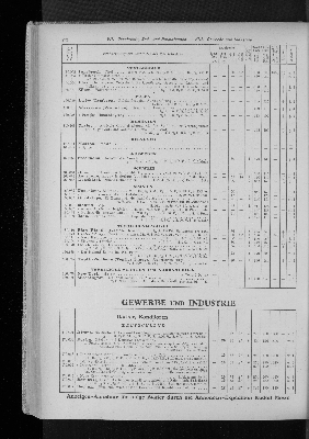 Vorschaubild von [[Zeitungskatalog Rudolf Mosse, Annoncen-Expedition]]