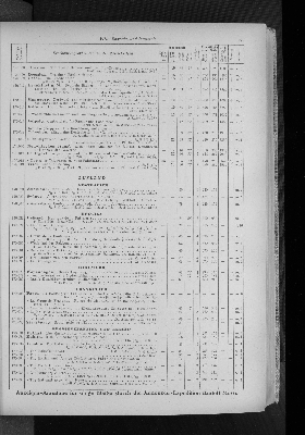 Vorschaubild von [[Zeitungskatalog Rudolf Mosse, Annoncen-Expedition]]