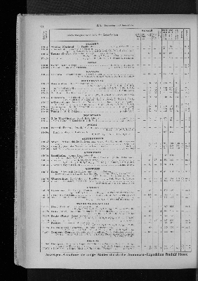 Vorschaubild von [[Zeitungskatalog Rudolf Mosse, Annoncen-Expedition]]