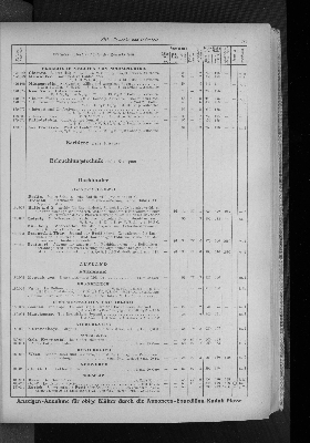 Vorschaubild von [[Zeitungskatalog Rudolf Mosse, Annoncen-Expedition]]