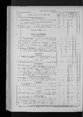 Vorschaubild von [[Zeitungskatalog Rudolf Mosse, Annoncen-Expedition]]