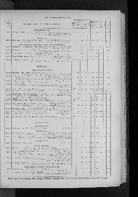 Vorschaubild von [[Zeitungskatalog Rudolf Mosse, Annoncen-Expedition]]