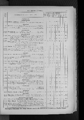 Vorschaubild von [[Zeitungskatalog Rudolf Mosse, Annoncen-Expedition]]