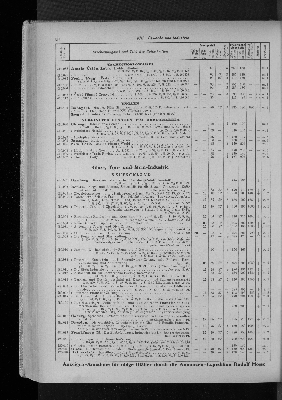 Vorschaubild von [[Zeitungskatalog Rudolf Mosse, Annoncen-Expedition]]