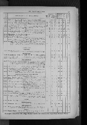 Vorschaubild von [[Zeitungskatalog Rudolf Mosse, Annoncen-Expedition]]