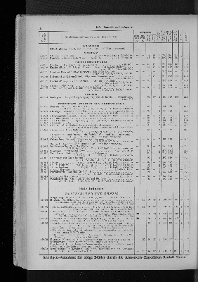 Vorschaubild von [[Zeitungskatalog Rudolf Mosse, Annoncen-Expedition]]