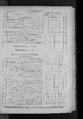 Vorschaubild von [[Zeitungskatalog Rudolf Mosse, Annoncen-Expedition]]