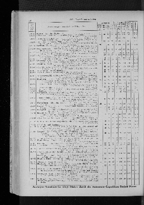 Vorschaubild von [[Zeitungskatalog Rudolf Mosse, Annoncen-Expedition]]