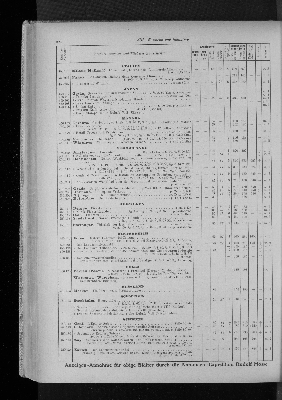 Vorschaubild von [[Zeitungskatalog Rudolf Mosse, Annoncen-Expedition]]