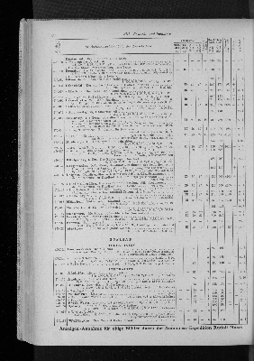 Vorschaubild von [[Zeitungskatalog Rudolf Mosse, Annoncen-Expedition]]