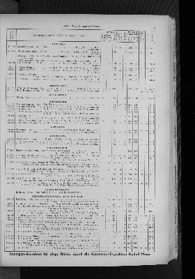 Vorschaubild von [[Zeitungskatalog Rudolf Mosse, Annoncen-Expedition]]