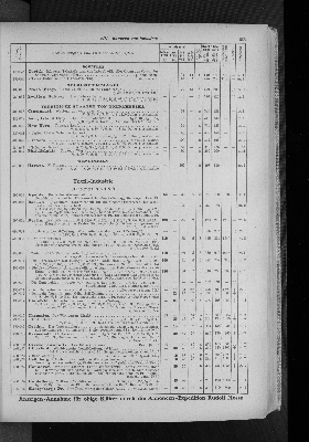 Vorschaubild von [[Zeitungskatalog Rudolf Mosse, Annoncen-Expedition]]