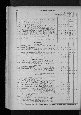 Vorschaubild von [[Zeitungskatalog Rudolf Mosse, Annoncen-Expedition]]