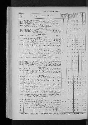 Vorschaubild von [[Zeitungskatalog Rudolf Mosse, Annoncen-Expedition]]