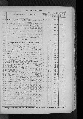 Vorschaubild von [[Zeitungskatalog Rudolf Mosse, Annoncen-Expedition]]