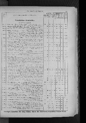 Vorschaubild von [[Zeitungskatalog Rudolf Mosse, Annoncen-Expedition]]