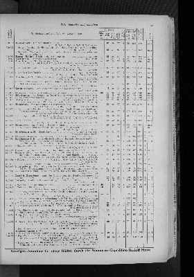 Vorschaubild von [[Zeitungskatalog Rudolf Mosse, Annoncen-Expedition]]