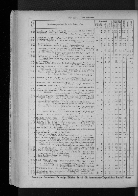 Vorschaubild von [[Zeitungskatalog Rudolf Mosse, Annoncen-Expedition]]