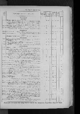 Vorschaubild von [[Zeitungskatalog Rudolf Mosse, Annoncen-Expedition]]