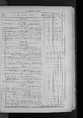 Vorschaubild von [[Zeitungskatalog Rudolf Mosse, Annoncen-Expedition]]