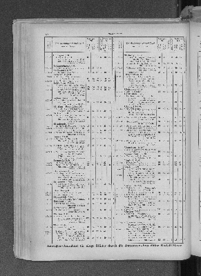 Vorschaubild Seite 150