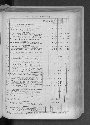 Vorschaubild von [[Zeitungskatalog Rudolf Mosse, Annoncen-Expedition]]