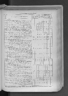 Vorschaubild von [[Zeitungskatalog Rudolf Mosse, Annoncen-Expedition]]