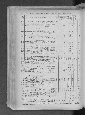 Vorschaubild von [[Zeitungskatalog Rudolf Mosse, Annoncen-Expedition]]