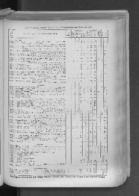 Vorschaubild von [[Zeitungskatalog Rudolf Mosse, Annoncen-Expedition]]