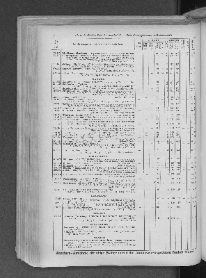 Vorschaubild von [[Zeitungskatalog Rudolf Mosse, Annoncen-Expedition]]