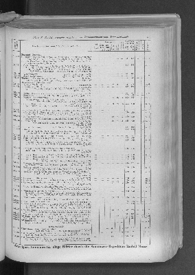 Vorschaubild von [[Zeitungskatalog Rudolf Mosse, Annoncen-Expedition]]