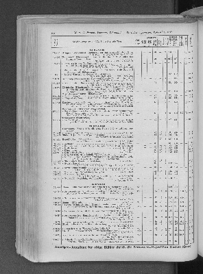 Vorschaubild von [[Zeitungskatalog Rudolf Mosse, Annoncen-Expedition]]